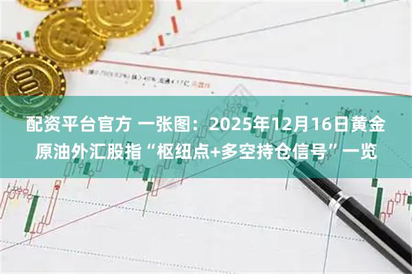 配资平台官方 一张图：2025年12月16日黄金原油外汇股指“枢纽点+多空持仓信号”一览